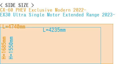 #CX-60 PHEV Exclusive Modern 2022- + EX30 Ultra Single Motor Extended Range 2023-